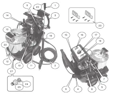 BLUE CLEAN 5640 High Pressure Washer - Main components 1