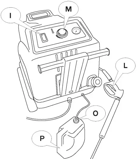 BLUE CLEAN 5640 High Pressure Washer - Starting the appliance 1