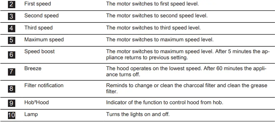 Electrolux-KFTB19X-Cooker-Hood-FIG-17
