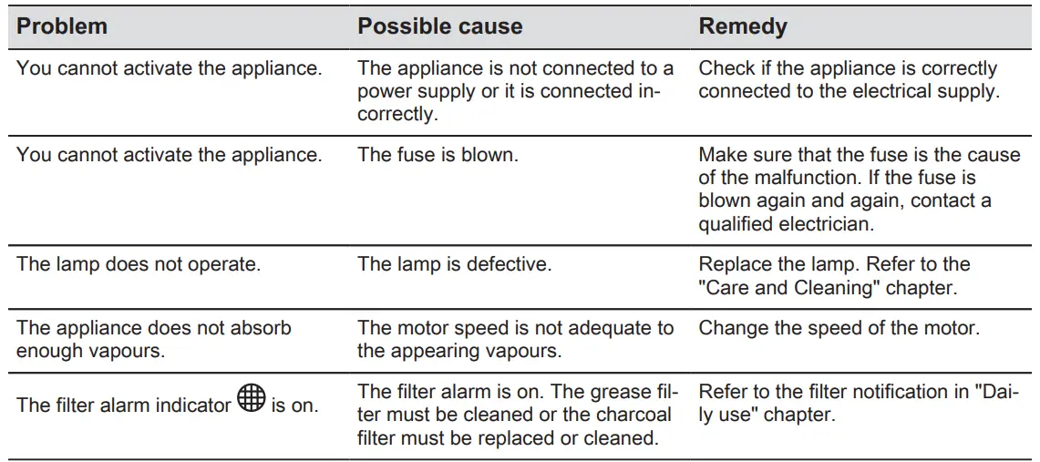 Electrolux-KFTB19X-Cooker-Hood-FIG-18