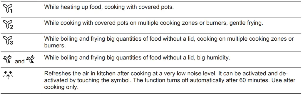 Electrolux-KFTB19X-Cooker-Hood-FIG-4