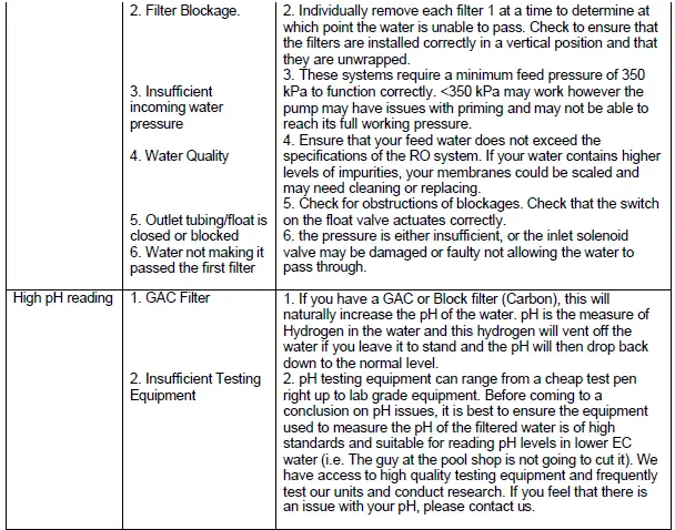 FILTER-SYSTEMS-AUSTRALIA-63L-Hr-Semi-Commercial-Reverse-Osmosis-Water-Filter-System-fig-3