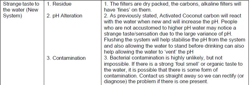 FILTER-SYSTEMS-AUSTRALIA-63L-Hr-Semi-Commercial-Reverse-Osmosis-Water-Filter-System-fig-4