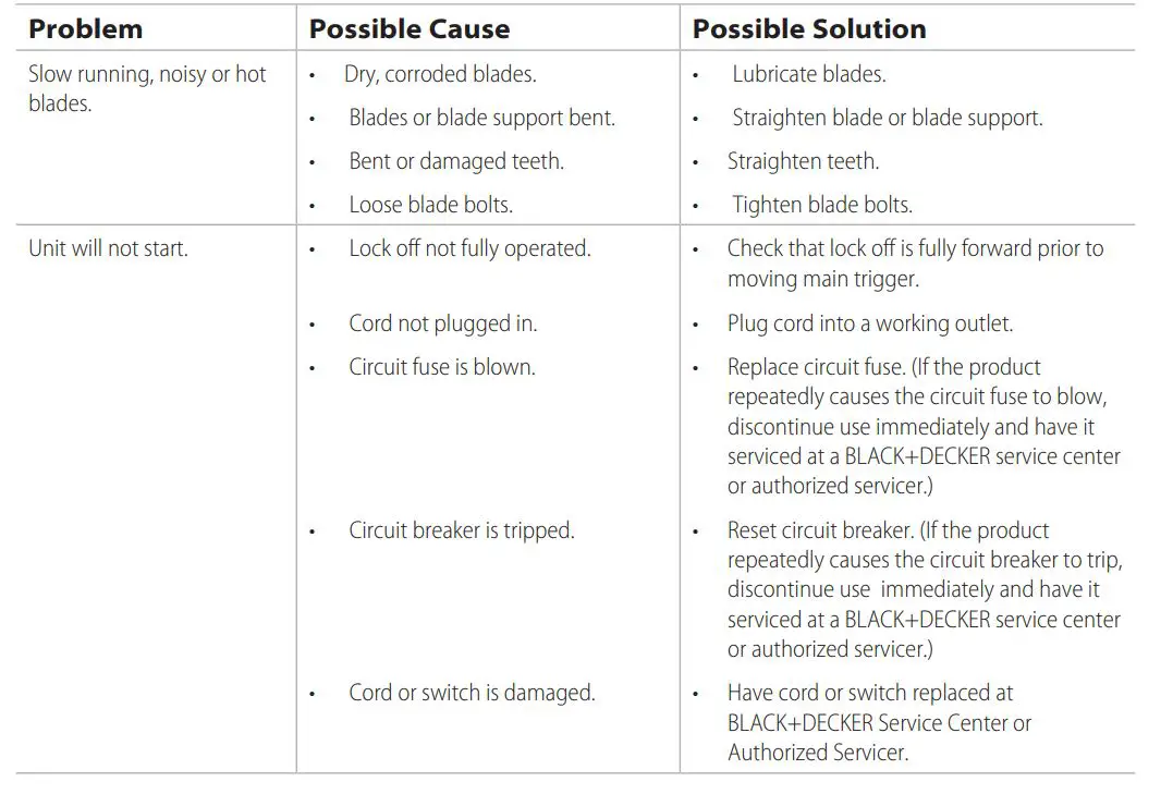 BLACK-DECKER-BEHT200-18-Inch-Electric-Hedge-Trimmer-Fig-18