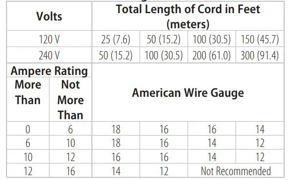 BLACK-DECKER-BEHT200-18-Inch-Electric-Hedge-Trimmer-Fig-3