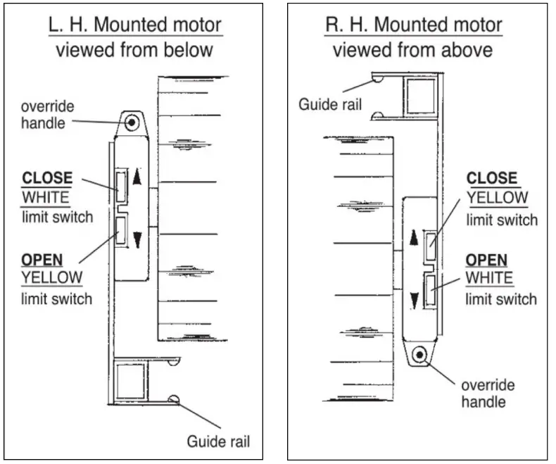 SAMSON SRD77 Electric Button - Checking