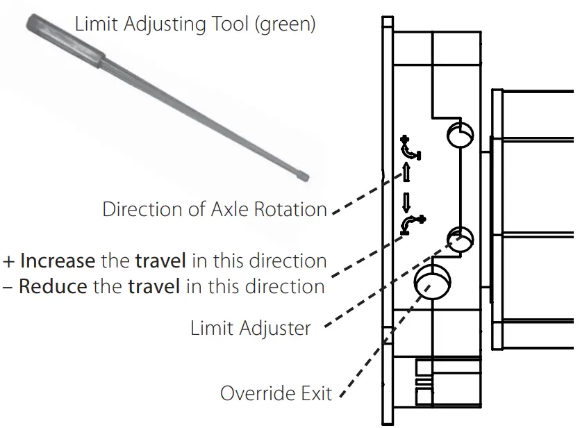 SAMSON SRD77 Electric Button - motor 2