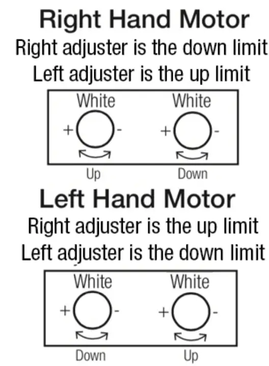 SAMSON SRD77 Electric Button - motor 3