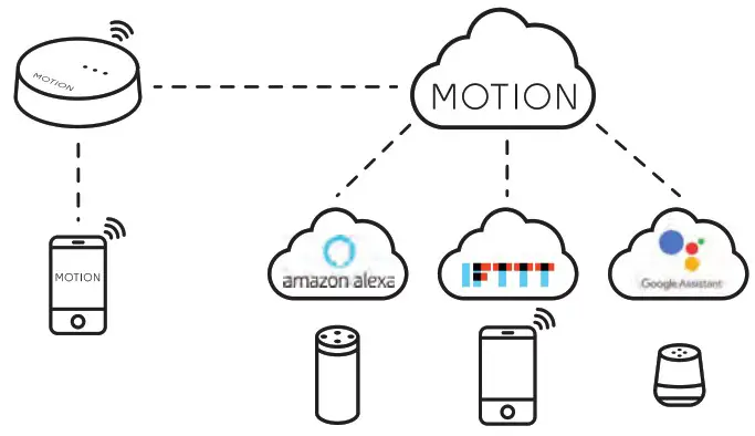SelectBlinds CM 01 Li ion Battery Powered Tube Motors - overview 70