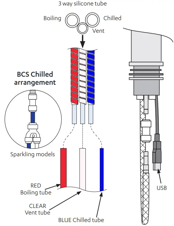 Zip WATER BCS Celsius Plus All-In-One Zip HydroTap - Fig 4