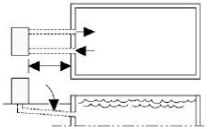 HAYWARD ISVL2280 PowerFlo II Pump - Pump Location