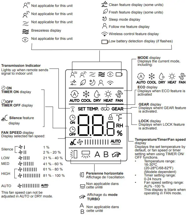 Remote Screen Indicators