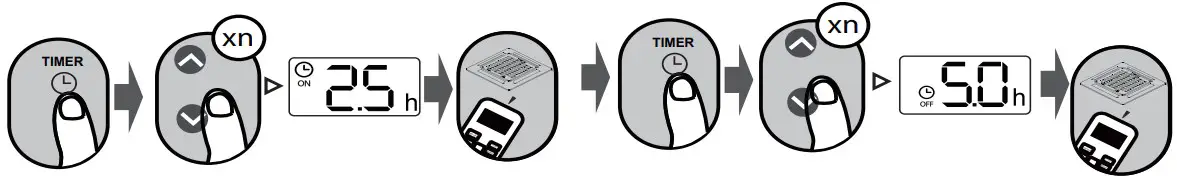 TIMER ON & OFF setting