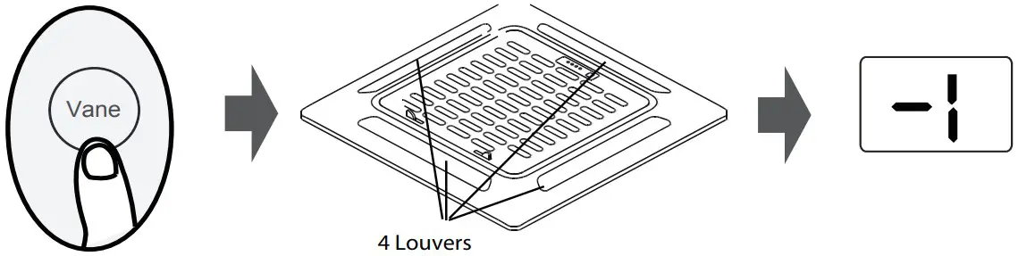 How to Use Advanced Functions