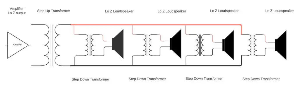 Optimal Audio Up 3 Ceiling Loudspeakers User Guide - Matching Speakers and Amplifiers