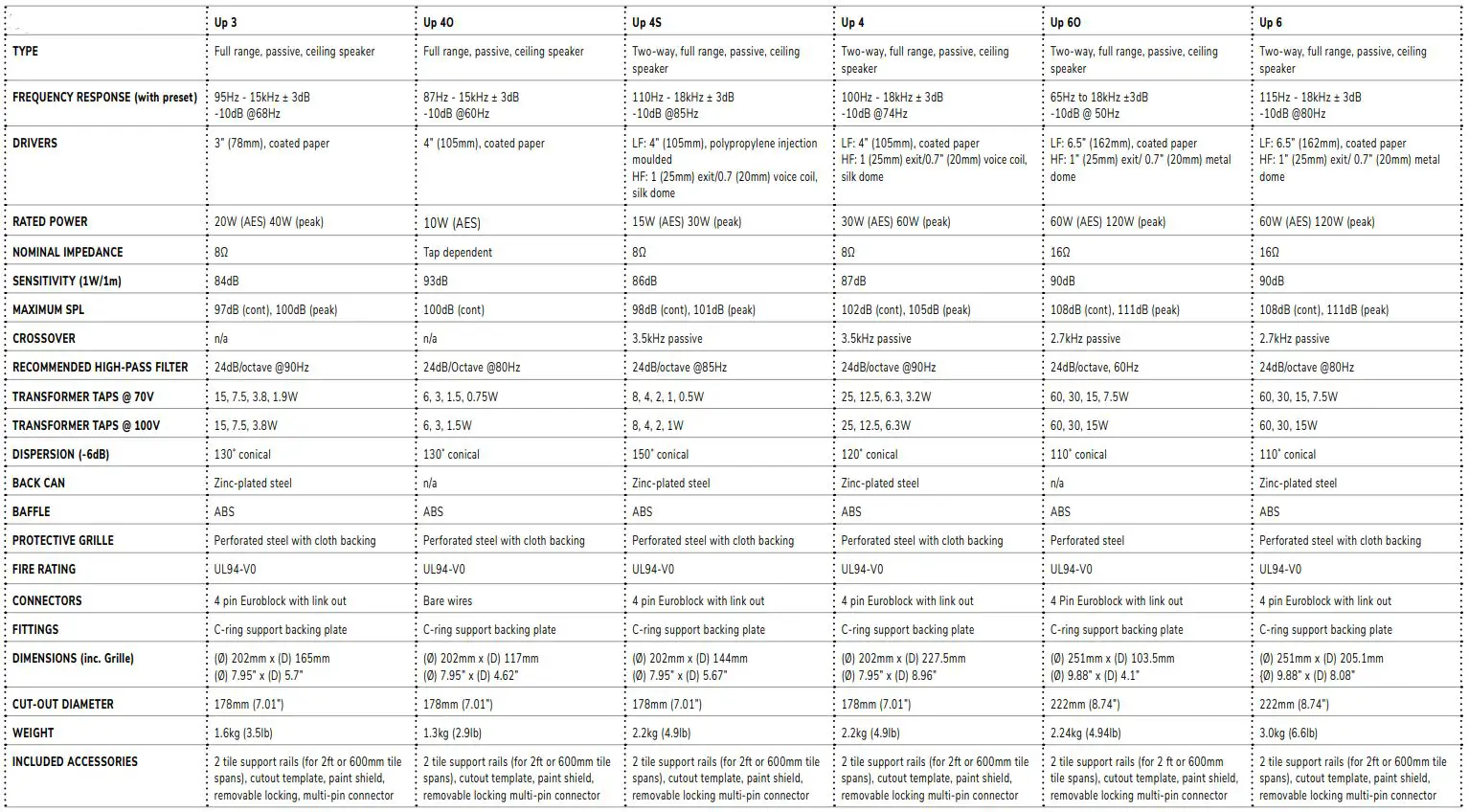 Optimal Audio Up 3 Ceiling Loudspeakers User Guide - Specifications
