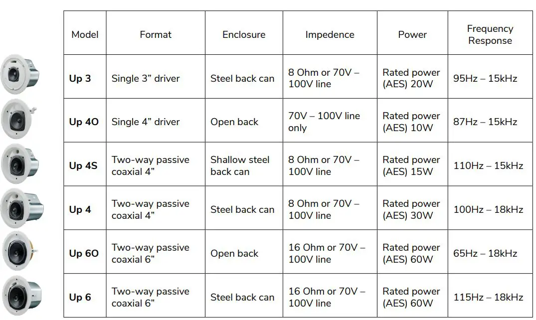 Optimal Audio Up 3 Ceiling Loudspeakers User Guide - The Up range of ceiling speakers has been designed to suit almost