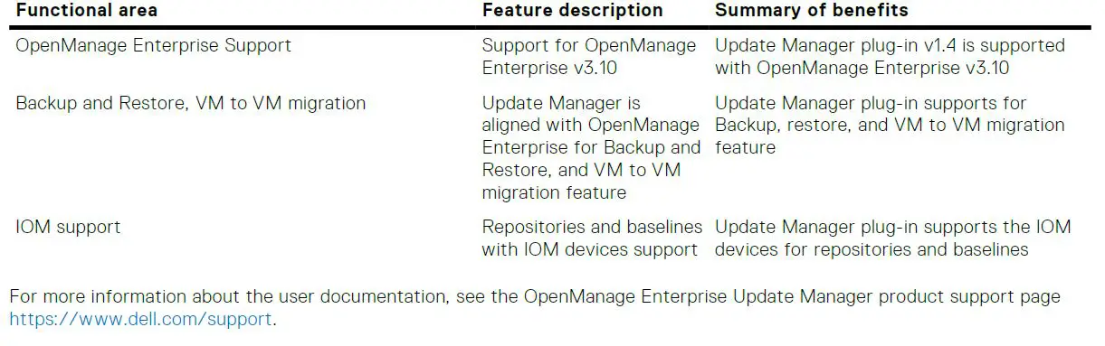 DELL 1-4-OpenManage-Enterprise-Update-Manager-FIG-1