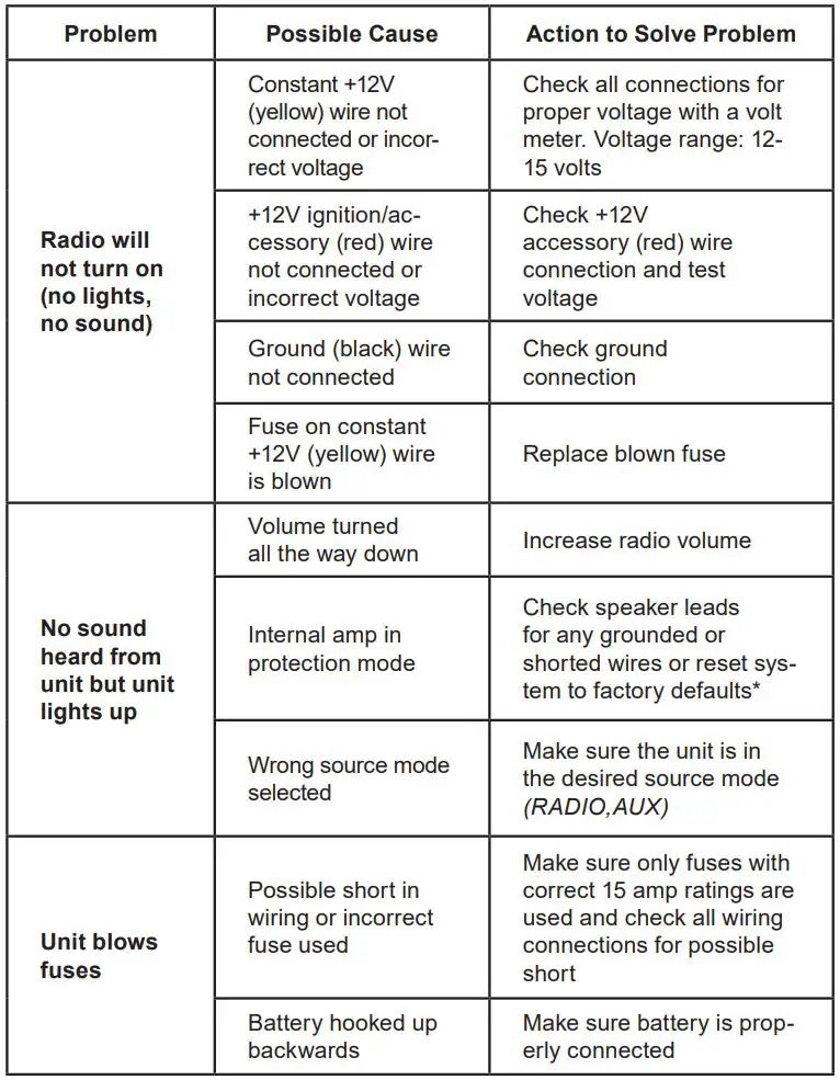 Retro Manufacturing 1964-65 Ford Custom Redondo RS Radio User Manual - Troubleshooting