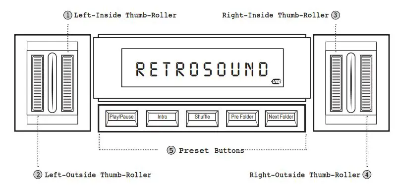 Retro Manufacturing 1964-65 Ford Custom Redondo RS Radio User Manual - USB Playback