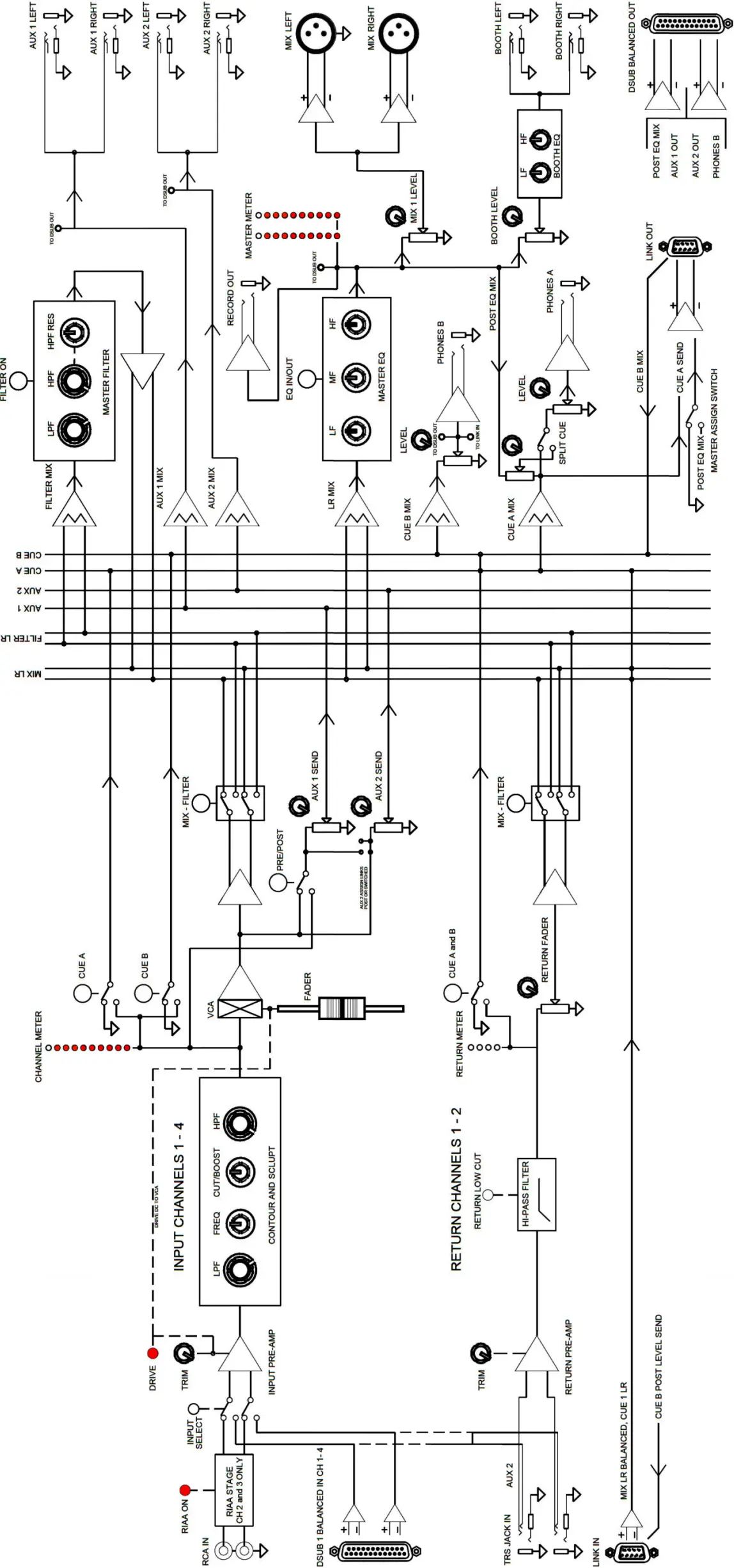 PLAYdifferently Model1.4 - Block Diagram