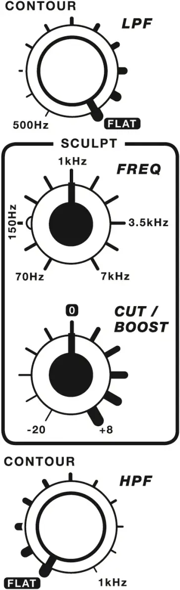 PLAYdifferently Model1.4 - Contour and Sculpt