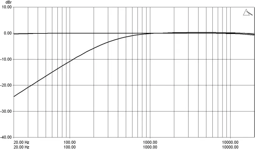 PLAYdifferently Model1.4 - Frequency response Graph