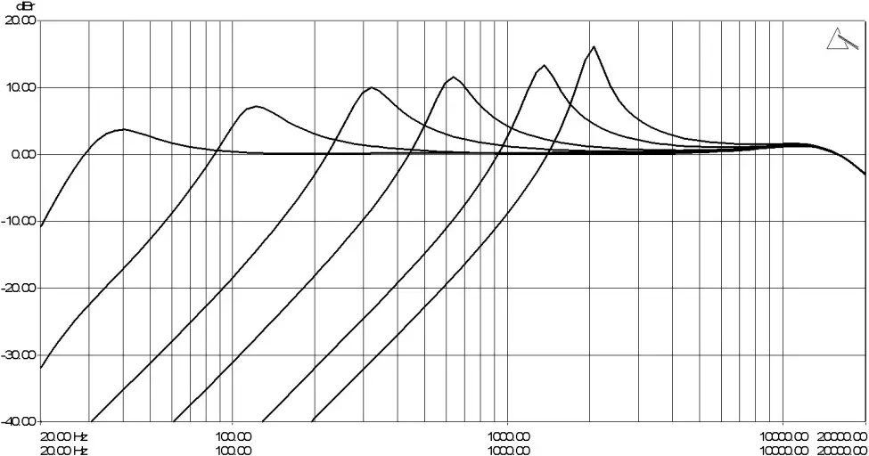 PLAYdifferently Model1.4 - Graph 1