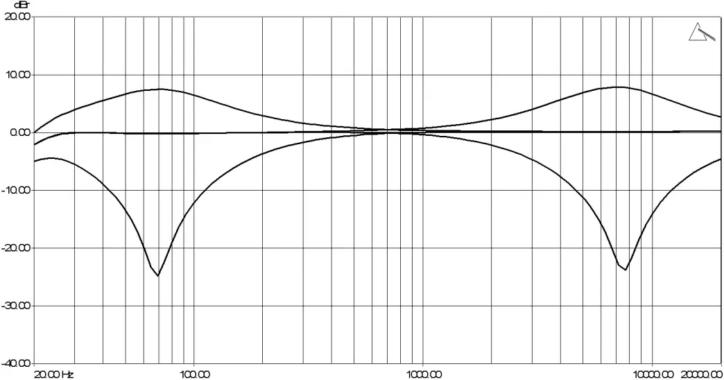 PLAYdifferently Model1.4 - Graph 2