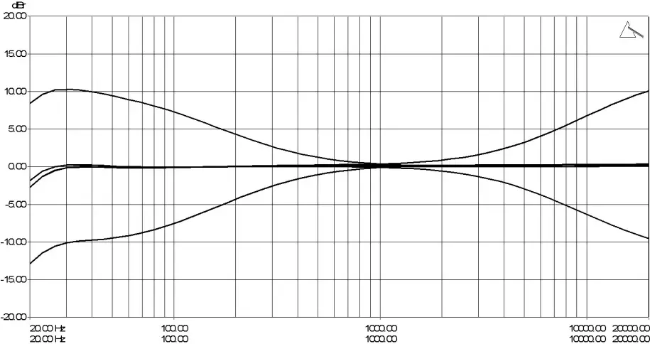 PLAYdifferently Model1.4 - Graph 4