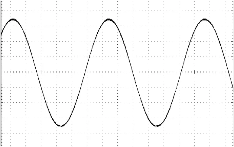 PLAYdifferently Model1.4 - Graph 5