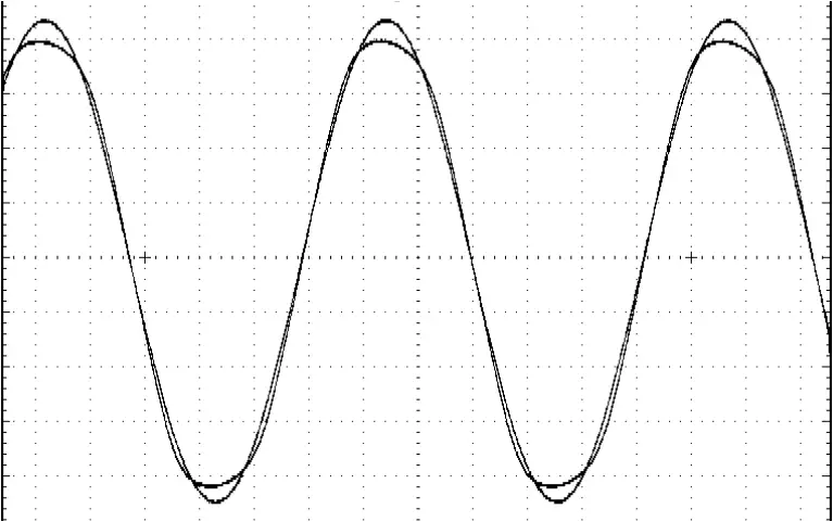 PLAYdifferently Model1.4 - Graph 6