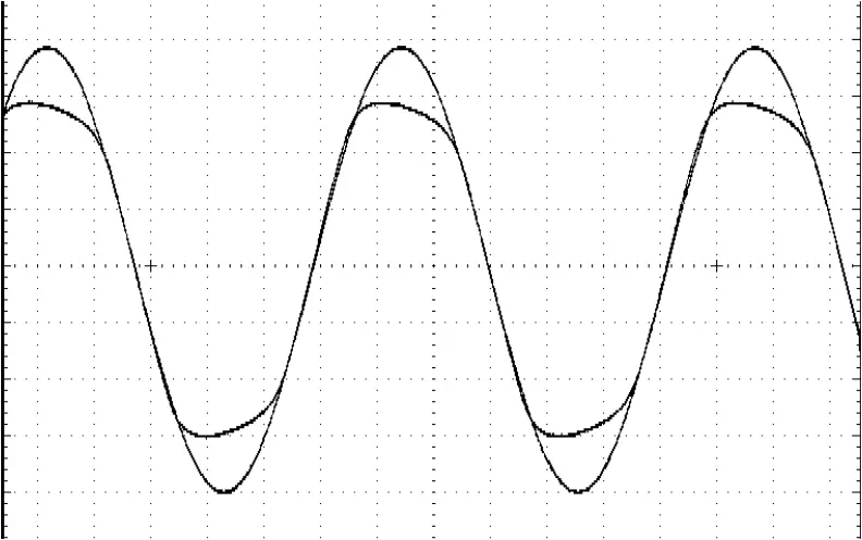 PLAYdifferently Model1.4 - Graph 7