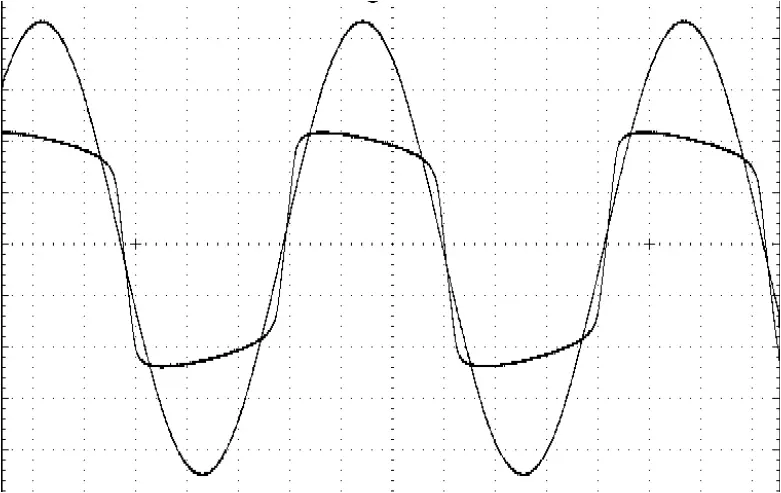 PLAYdifferently Model1.4 - Graph 8