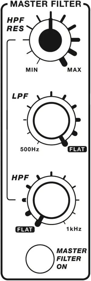 PLAYdifferently Model1.4 - Master Filter