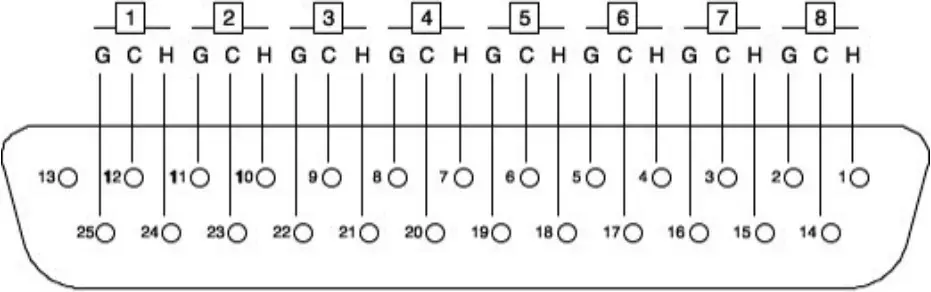 PLAYdifferently Model1.4 - Rear Panel Connections Outputs 5