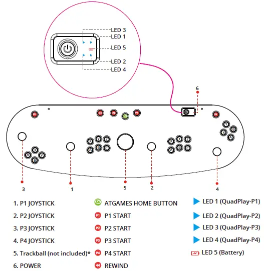 ATGAMES-LEGENDS-QUADPLAY-Control-Panel-fig-4