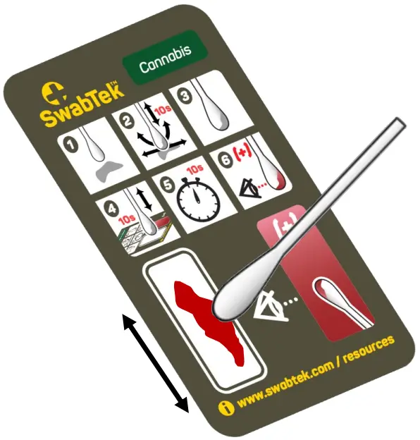swabtek cannabis test kit - Conducting the Test