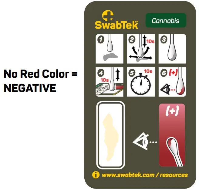swabtek cannabis test kit - NEGATIVE