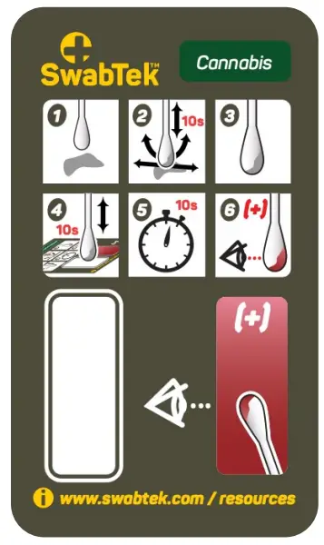 swabtek cannabis test kit - Test Card