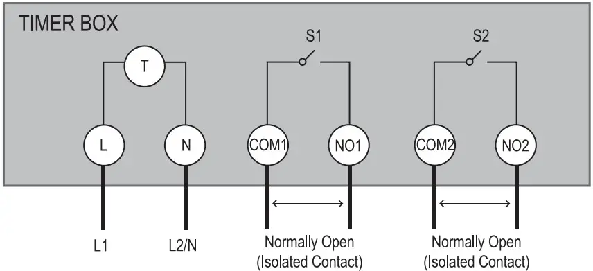 Dewenwils S2HOMT01A Outdoor Pool Pump Timer - fig 4