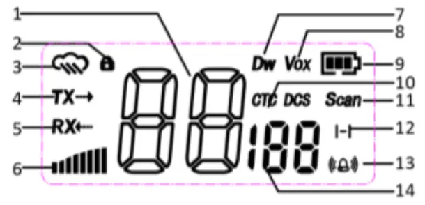 BAOFENG BF 88ST Pro Series Two Way Radio - DISPLAY