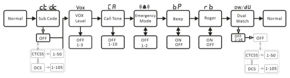 BAOFENG BF 88ST Pro Series Two Way Radio - Options