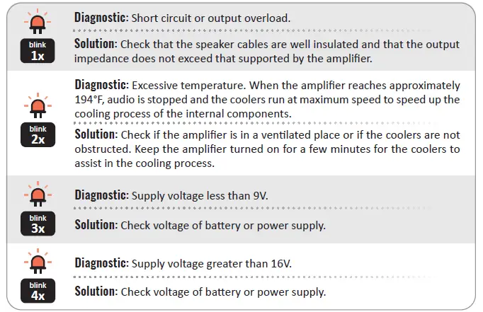 STETSOM-12000-Digital-Amplifier-FIG-4