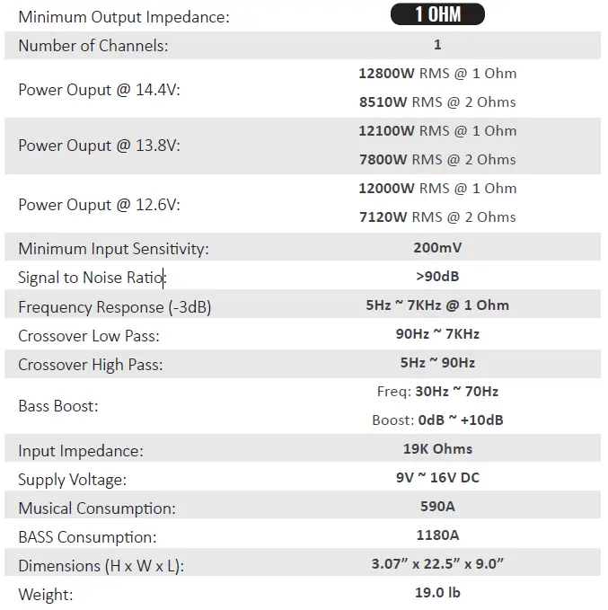 STETSOM-12000-Digital-Amplifier-FIG-7