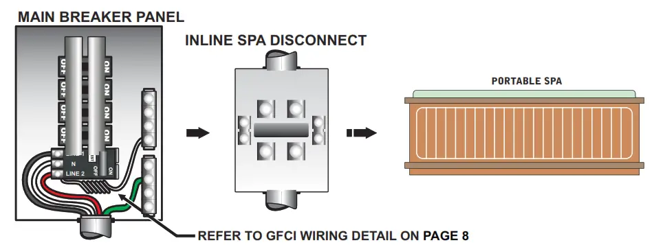 BALBOA BP7 Series Control System - BREAKER PANEL 3