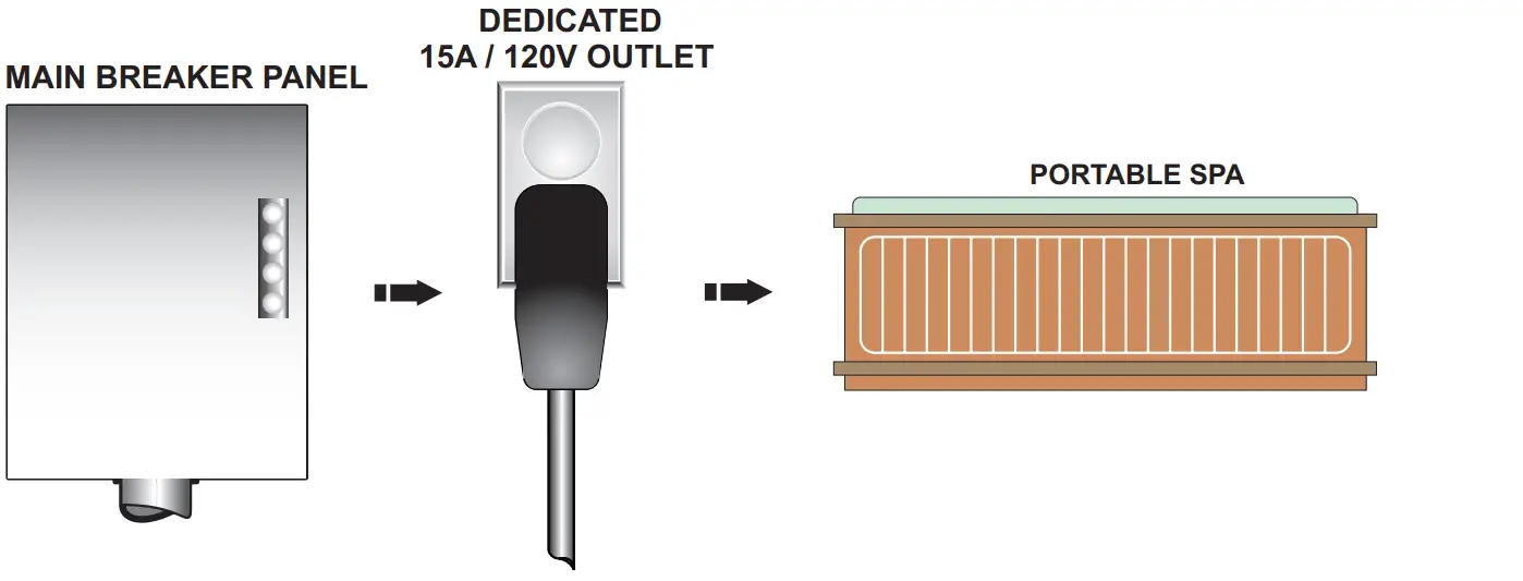 BALBOA BP7 Series Control System - BREAKER PANEL 3