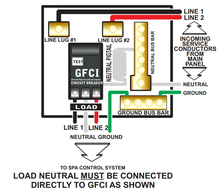 BALBOA BP7 Series Control System - BREAKER PANEL 4