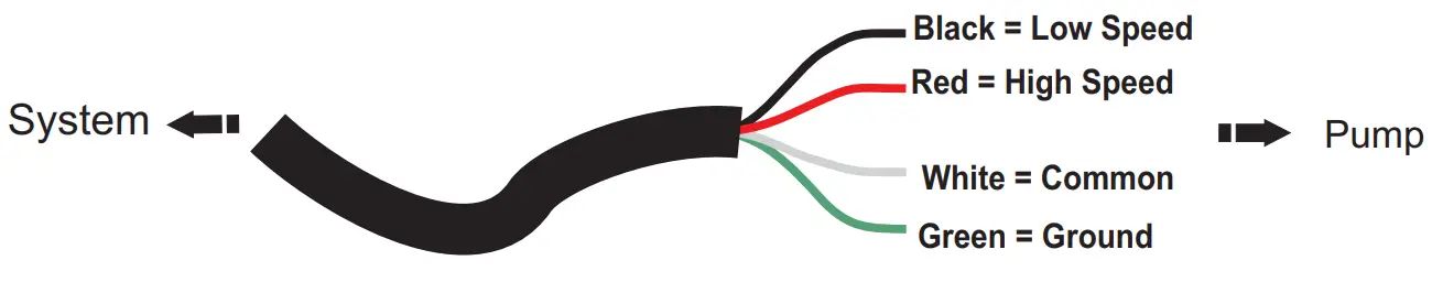 BALBOA BP7 Series Control System -CORD 1