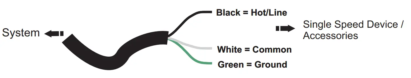 BALBOA BP7 Series Control System -CORD 2